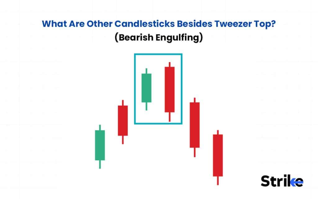Bearish Engulfing
