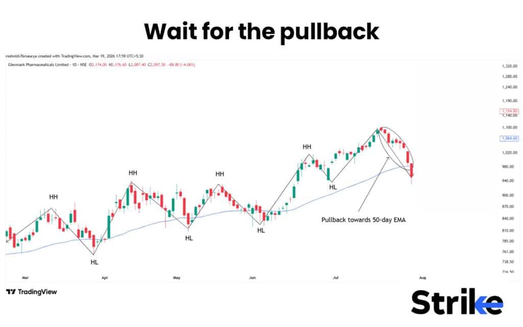 Wait for the pullback