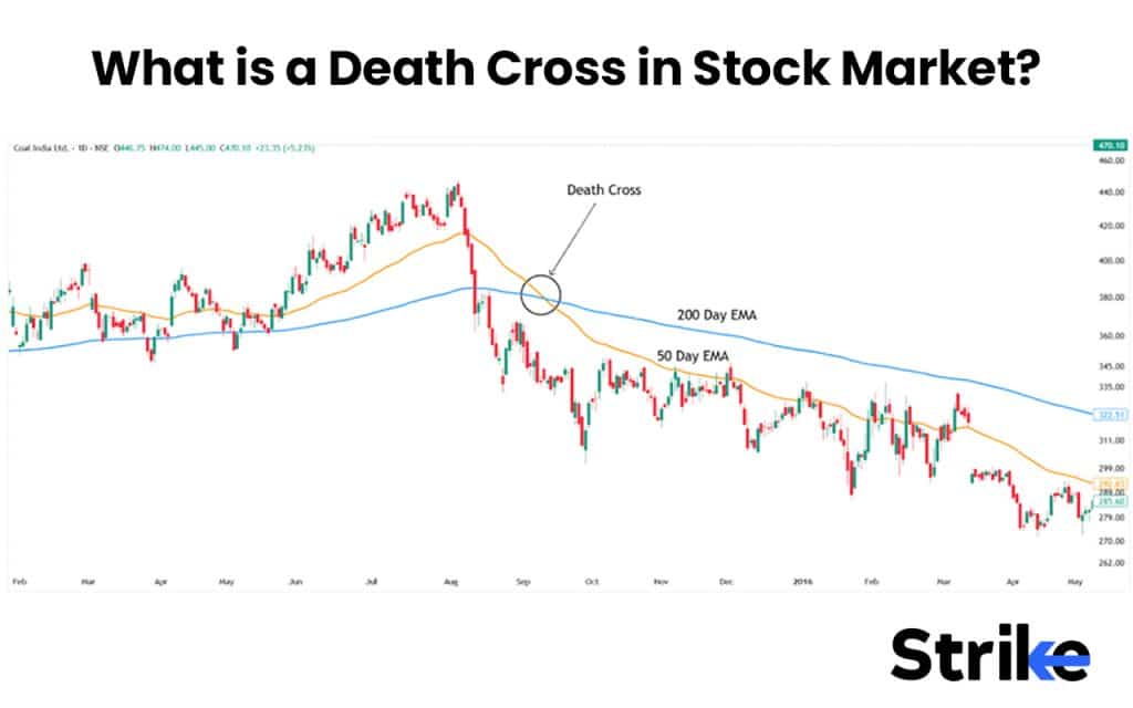 Death Cross: Stages, Identification, Examples, Trading Strategy, Indicator with Settings 27 What is a Death Cross in Stock Market?