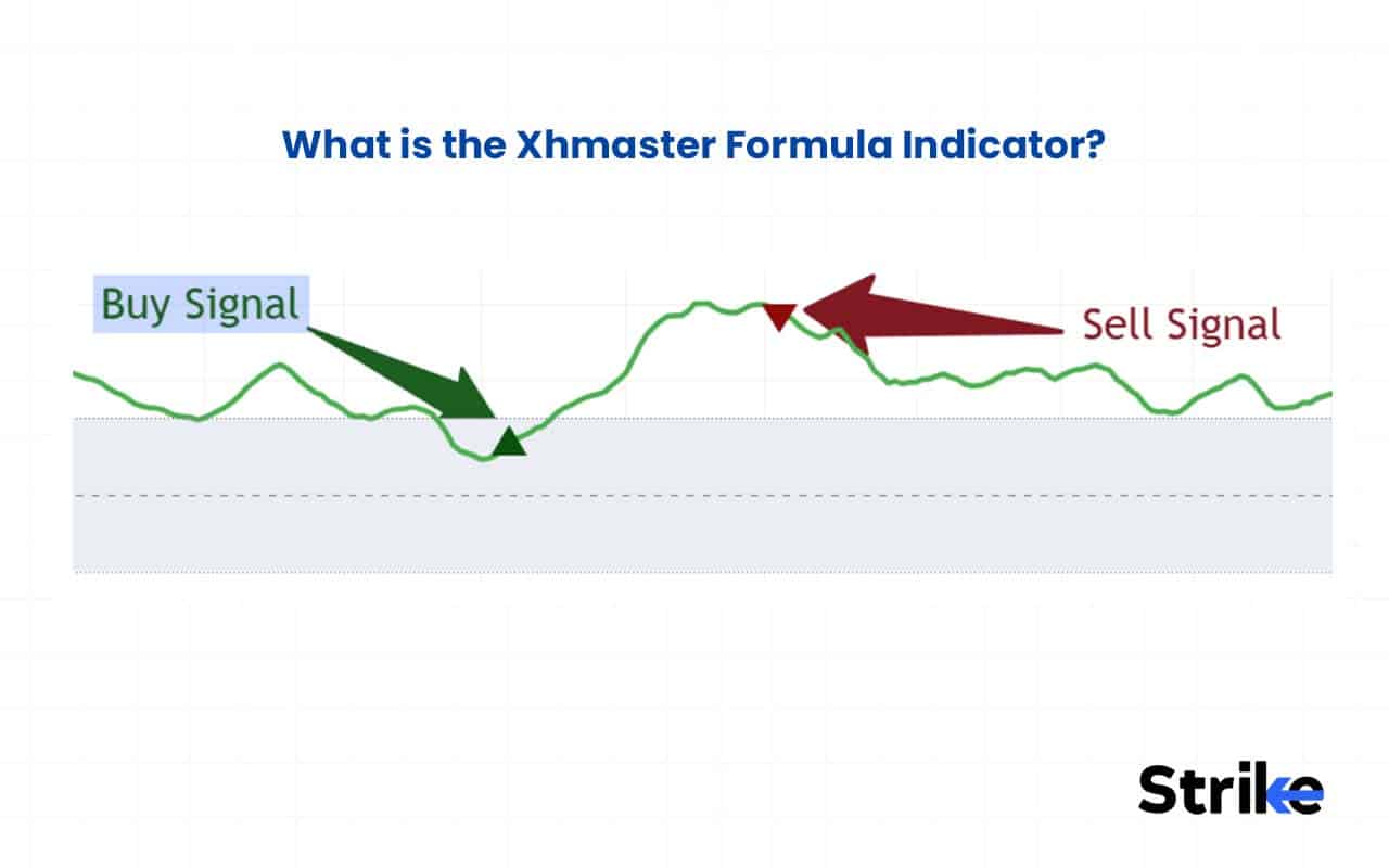 Xhmaster Formula Indicator: Meaning, Settings, Strategy, Buy/Sell Signals & Accuracy 17 What is the Xhmaster Formula Indicator