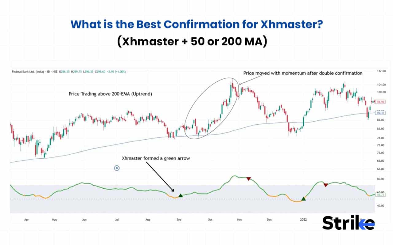 Xhmaster Formula Indicator: Meaning, Settings, Strategy, Buy/Sell ...