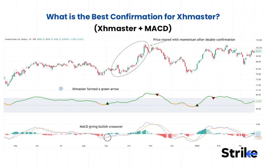 Xhmaster Formula Indicator: Meaning, Settings, Strategy, Buy/Sell Signals & Accuracy 23 Xhmaster + MACD