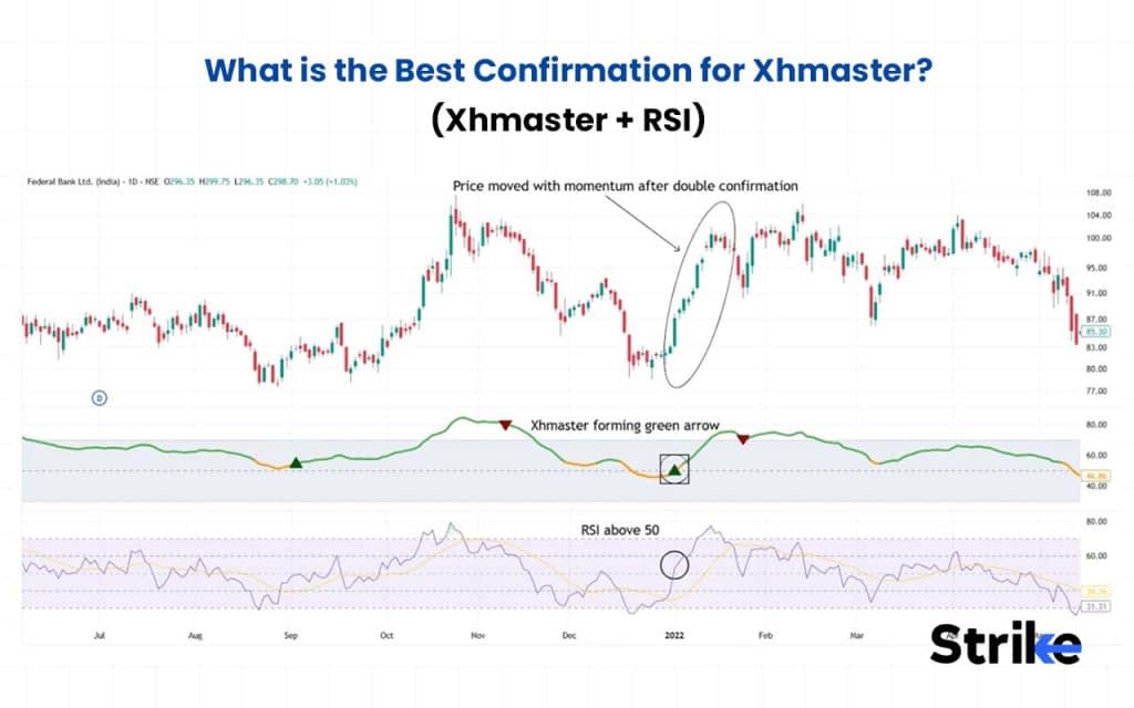 Xhmaster Formula Indicator: Meaning, Settings, Strategy, Buy/Sell Signals & Accuracy 22 Xhmaster + RSI