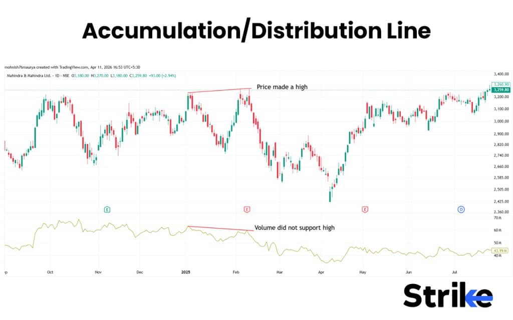 Accumulation/Distribution Line