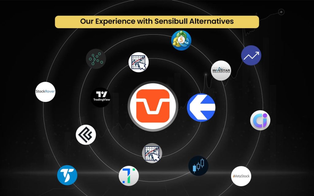 Our Experience with Sensibull Alternatives