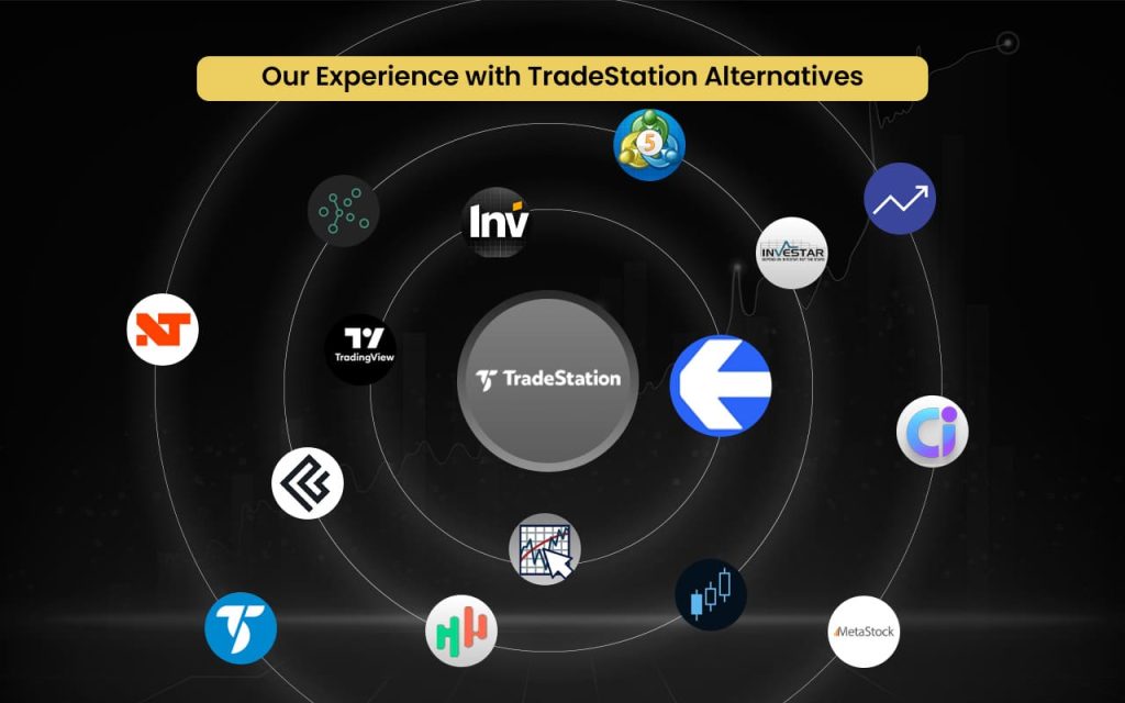 Our Experience with TradeStation Alternatives