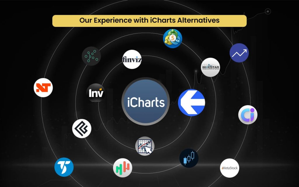 Our Experience with iCharts Alternatives