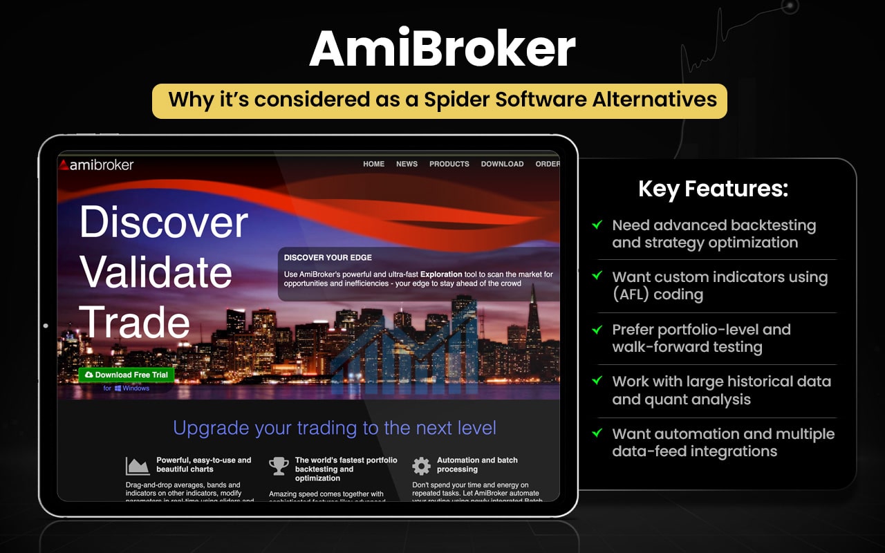 AmiBroker