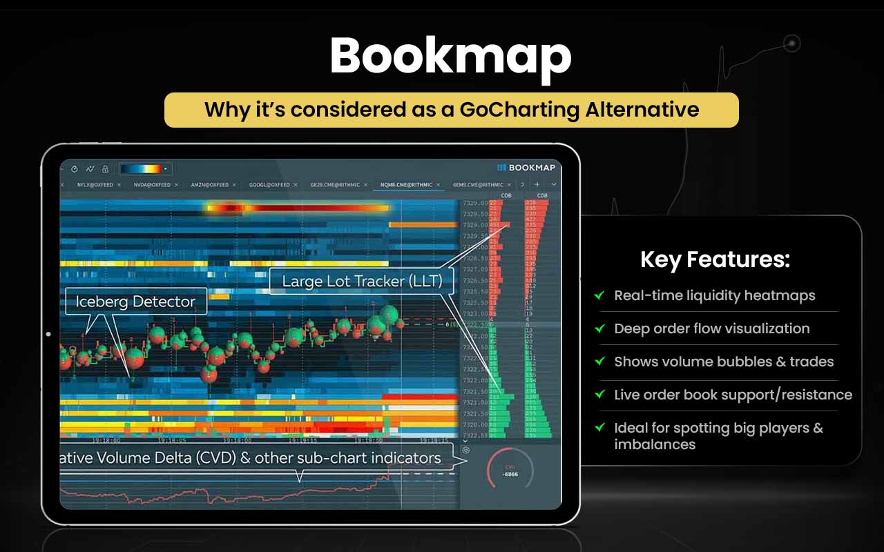 15 GoCharting Alternatives [Free+Paid] You Should Use in 2026 - Strike