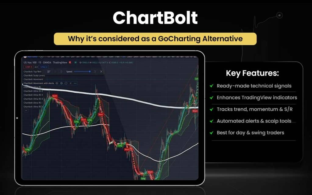 15 GoCharting Alternatives [Free+Paid] You Should Use in 2026 - Strike