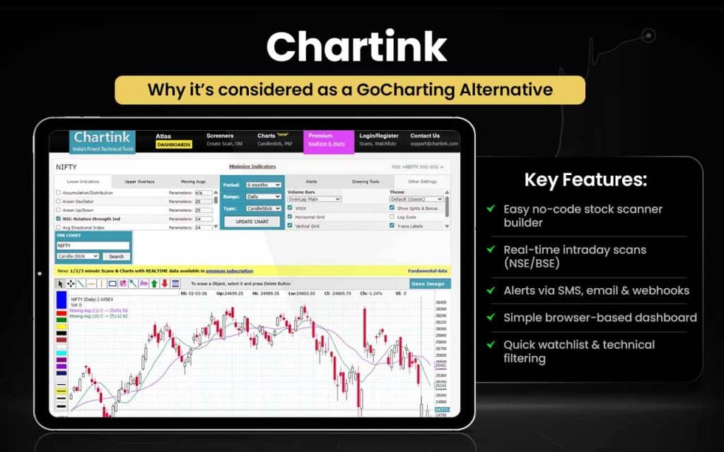 15 GoCharting Alternatives [Free+Paid] You Should Use in 2026 - Strike