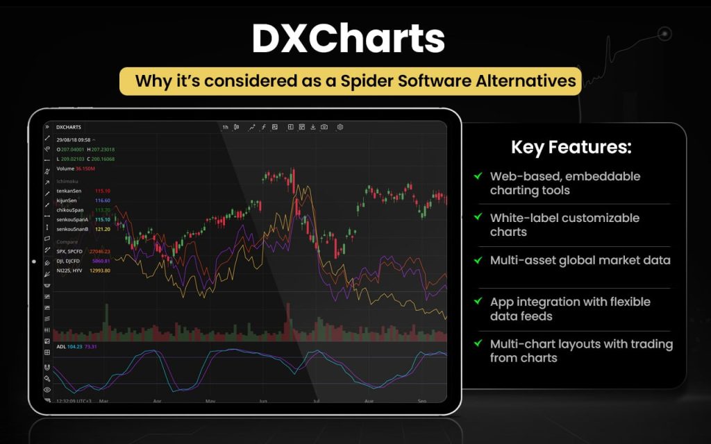 DXCharts