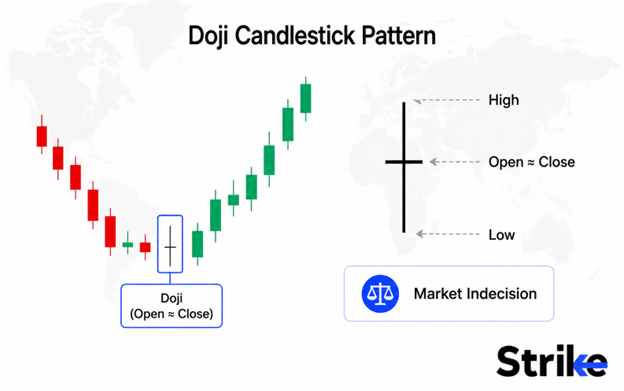 13 Single Candlestick Patterns with Trading Framework We Tested (PDF Included) 118 Doji Candlestick Pattern