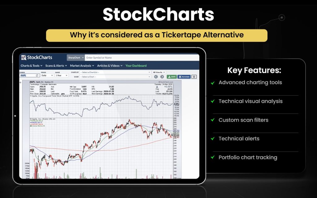 StockCharts