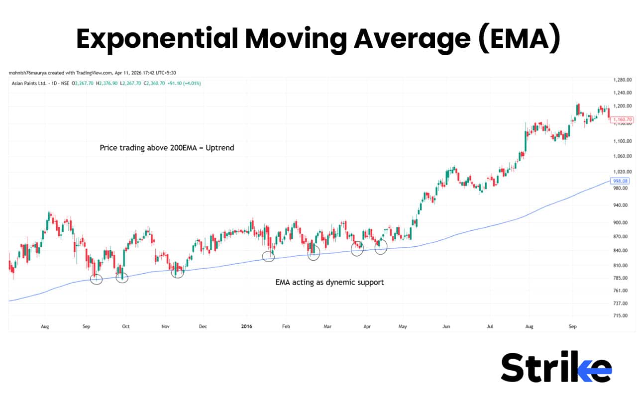 24 Trading Indicators for Building Smarter Technical Analysis Toolkit