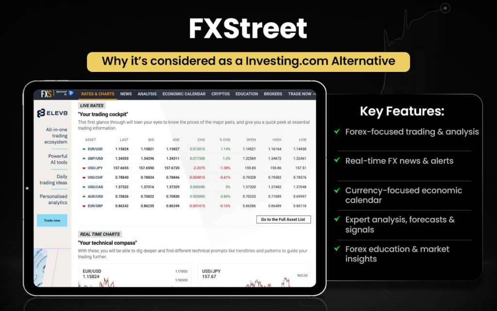 FXStreet