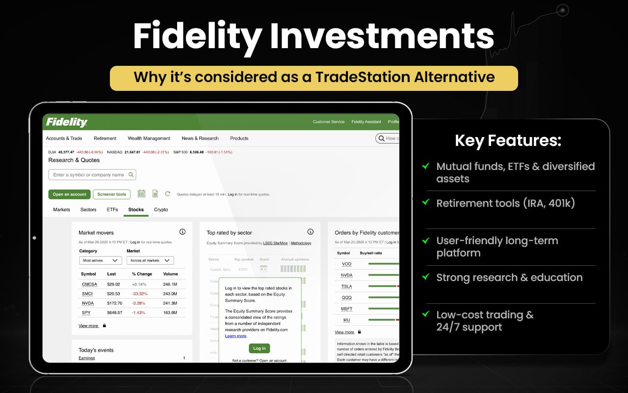 Fidelity Investments