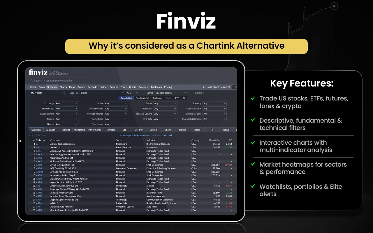 Finviz