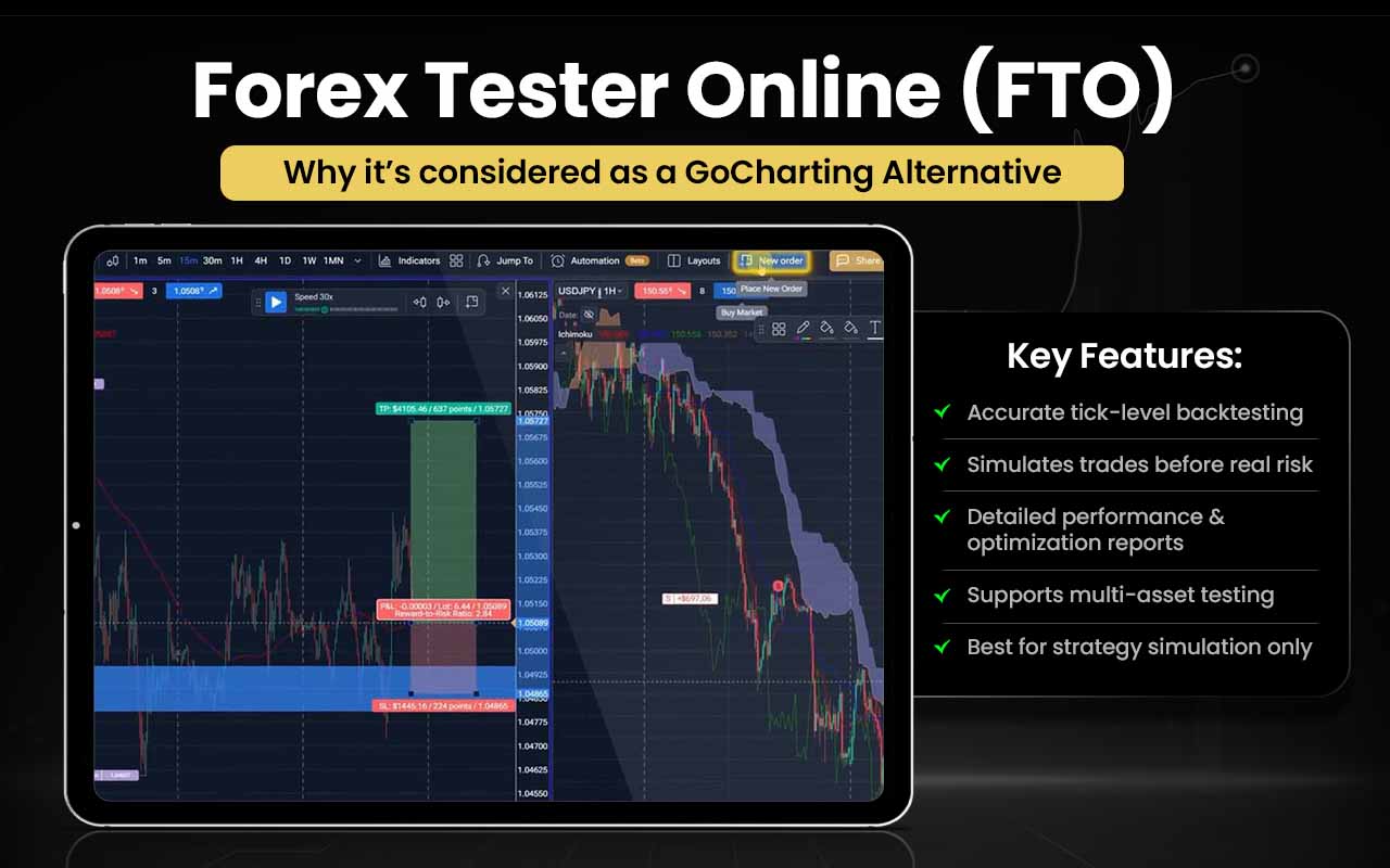 Forex Tester Online (FTO)