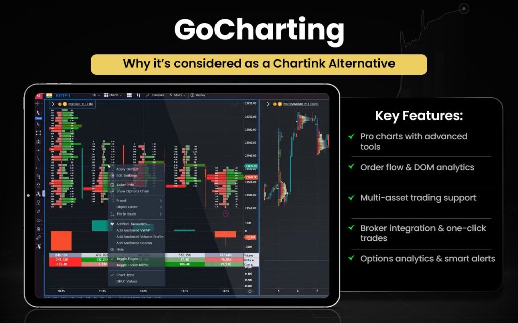 GoCharting