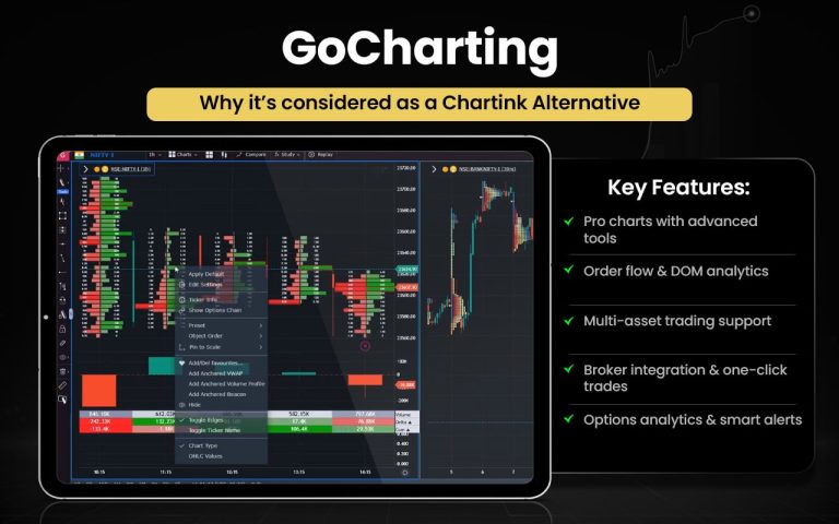 15 Chartink Alternatives [Free+Paid] You Should Use in 2026