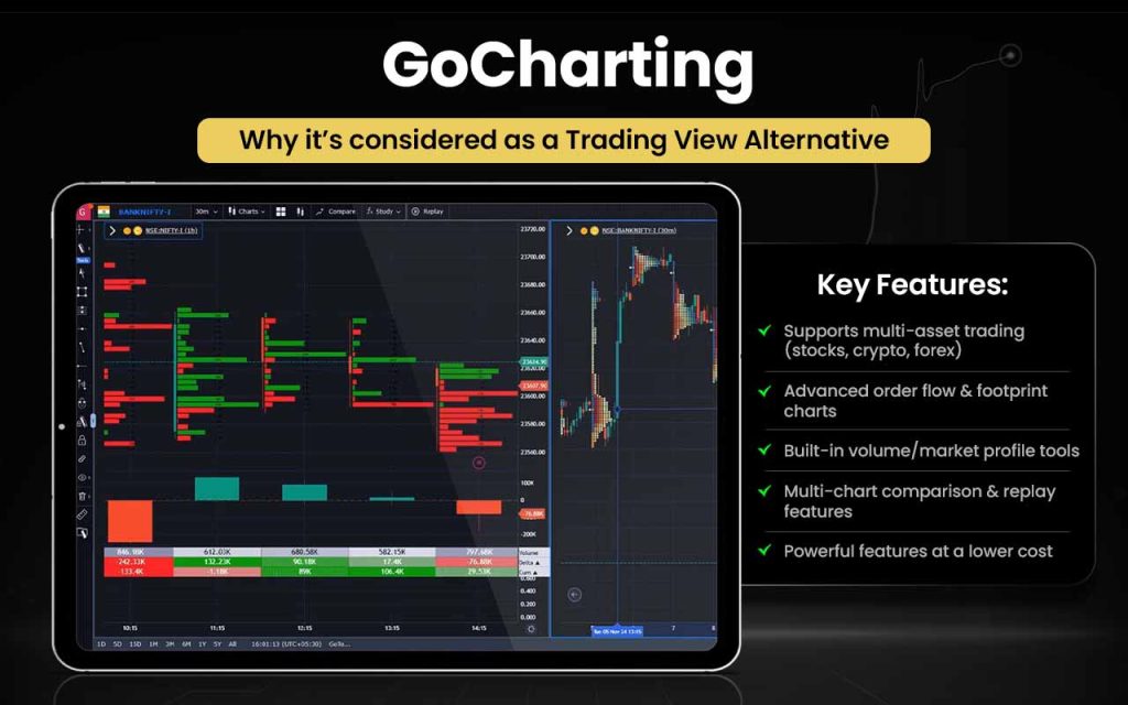 15 TradingView Alternatives [Free+Paid] You Should Use in 2026