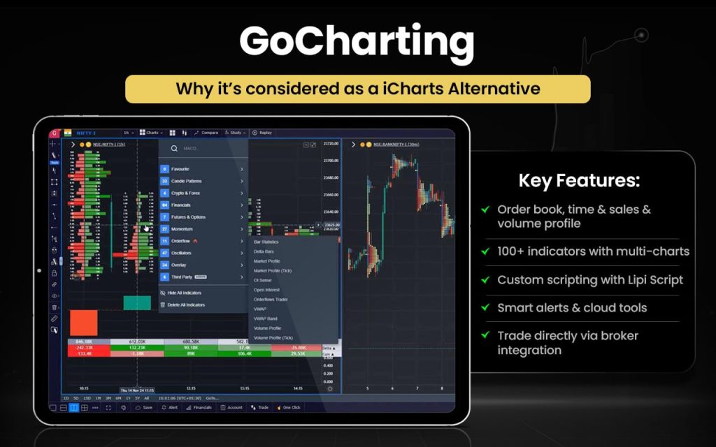 GoCharting