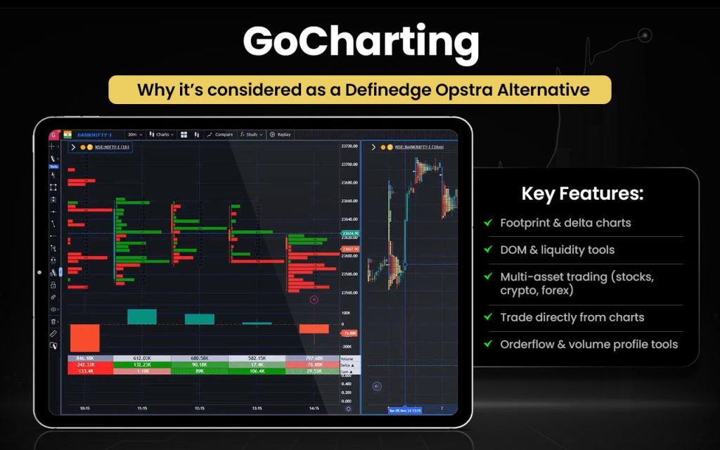 GoCharting