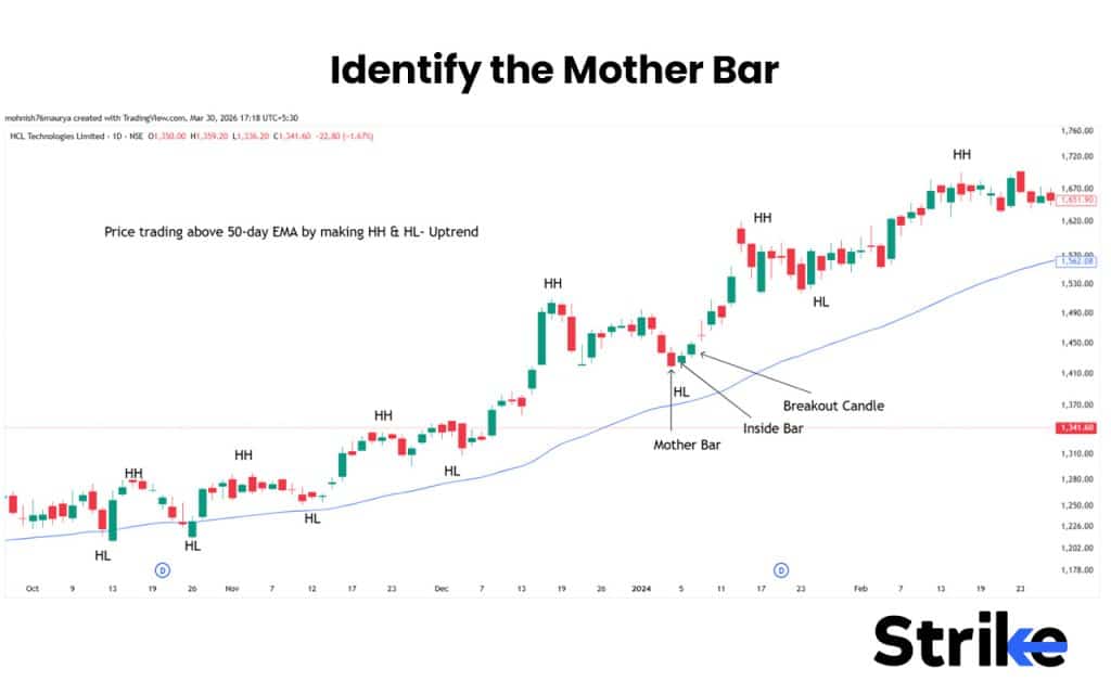 Identify the Mother Bar