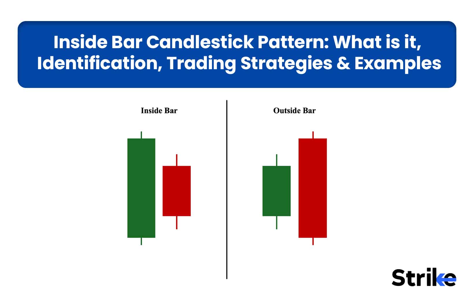 Inside Bar Candlestick Pattern