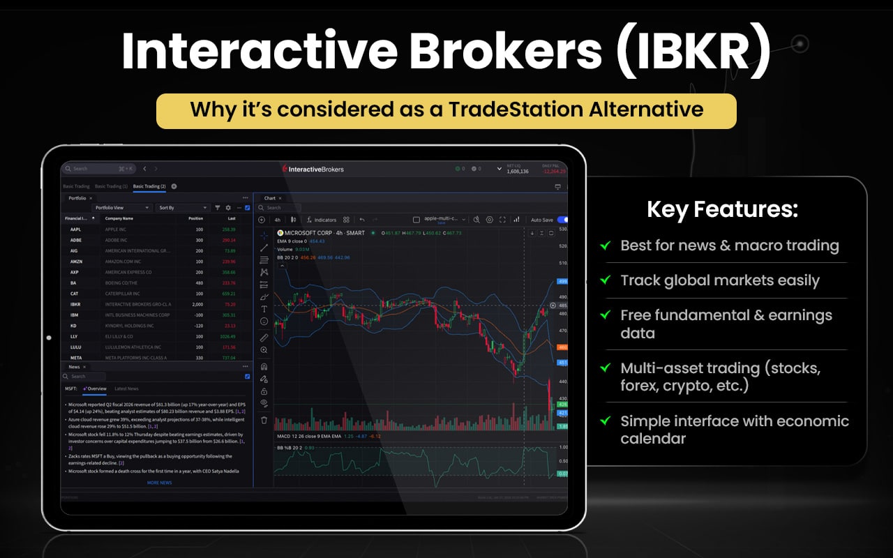 Interactive Brokers
