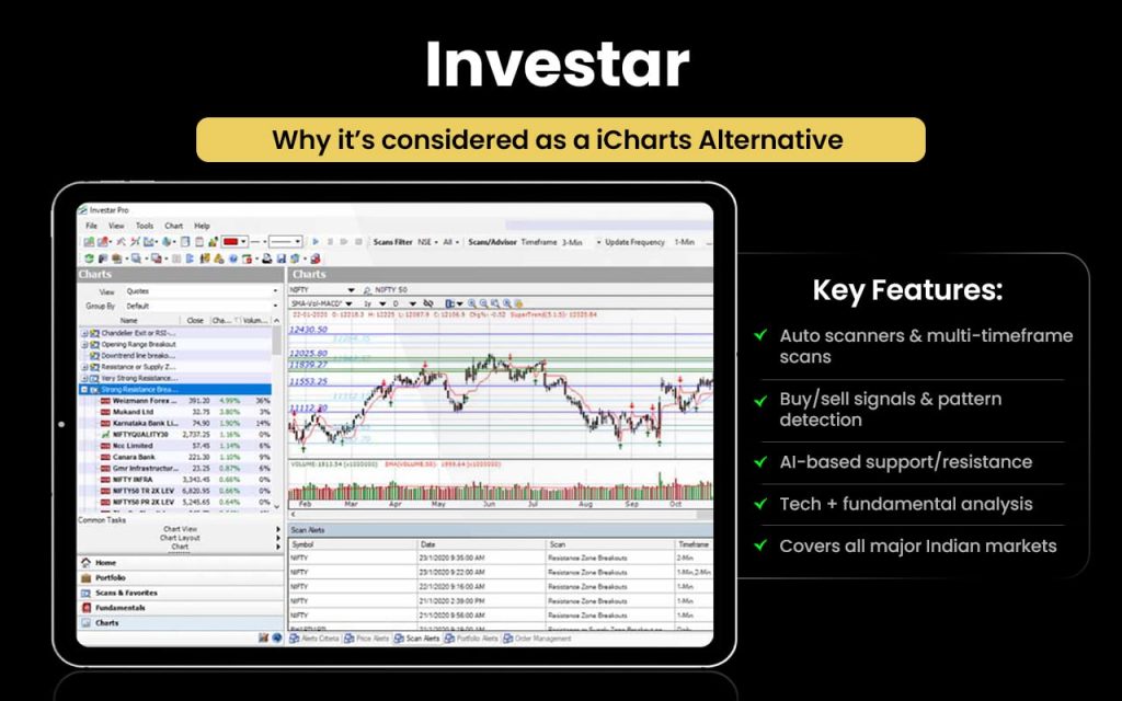 15 iCharts Alternatives [Free+Paid] You Should Use in 2026