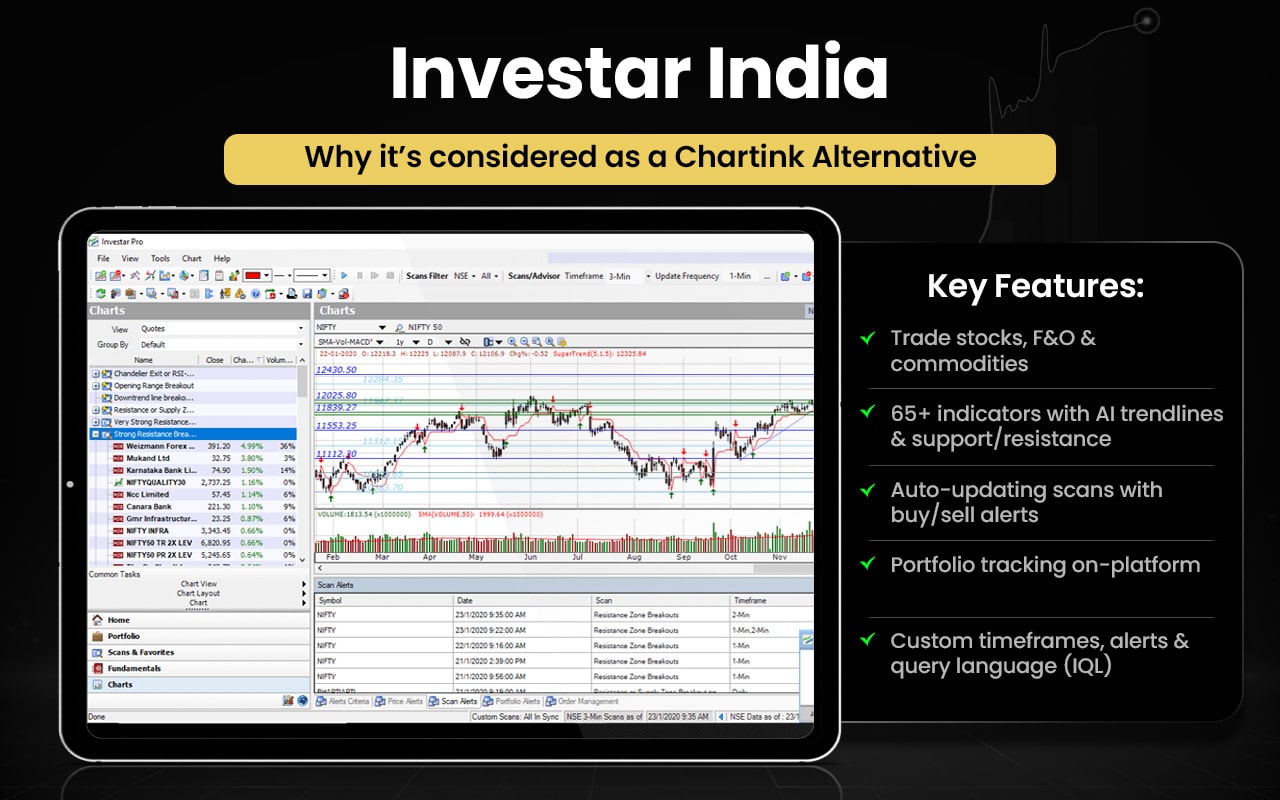 Investar India