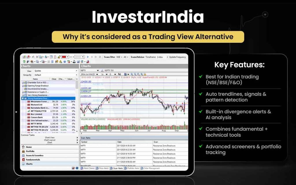InvestarIndia