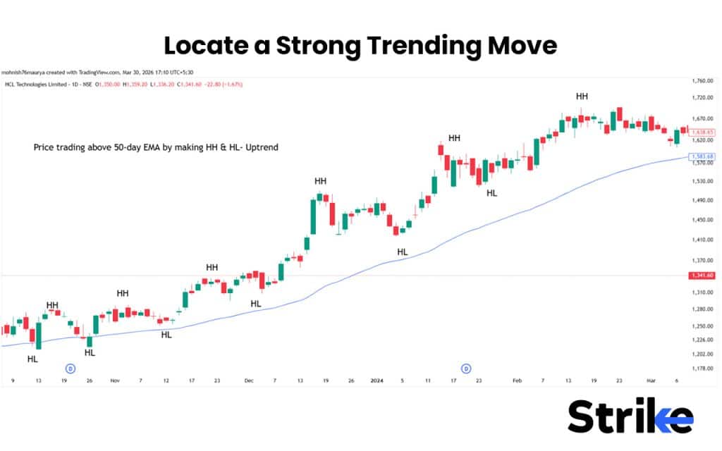 Locate a Strong Trending Move