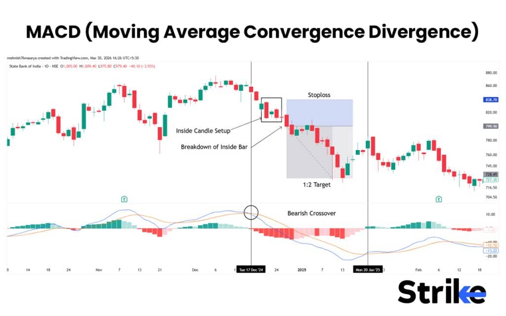 MACD (Moving Average Convergence Divergence)