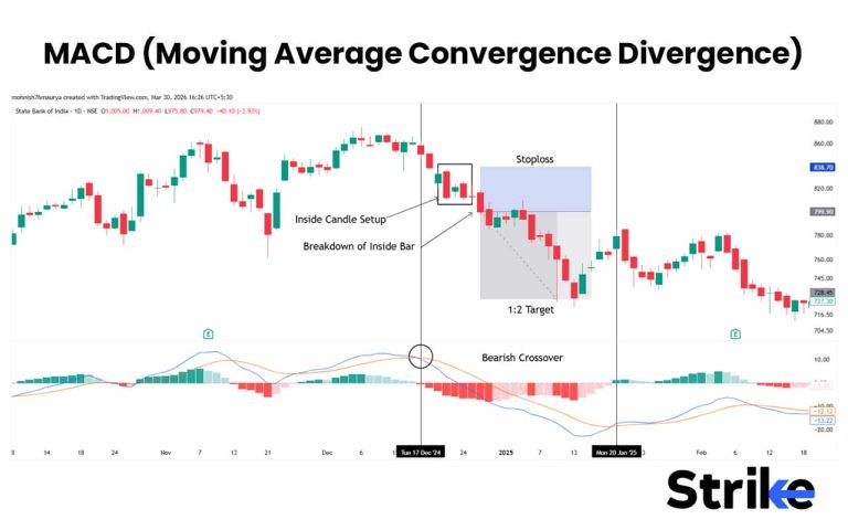 Inside Bar Candlestick Pattern: What is it, Identification, Trading ...