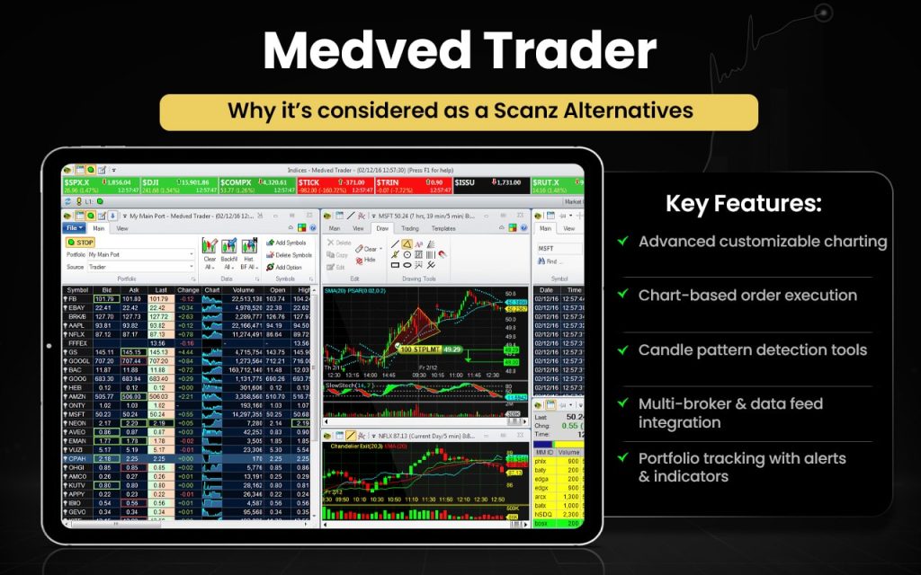 Medved Trader