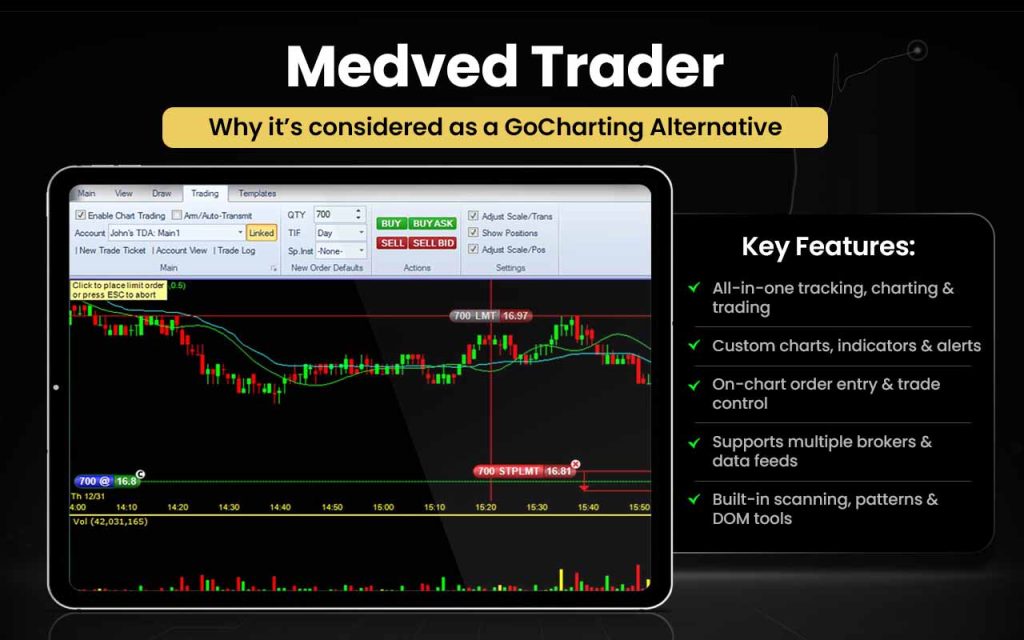 Medved Trader