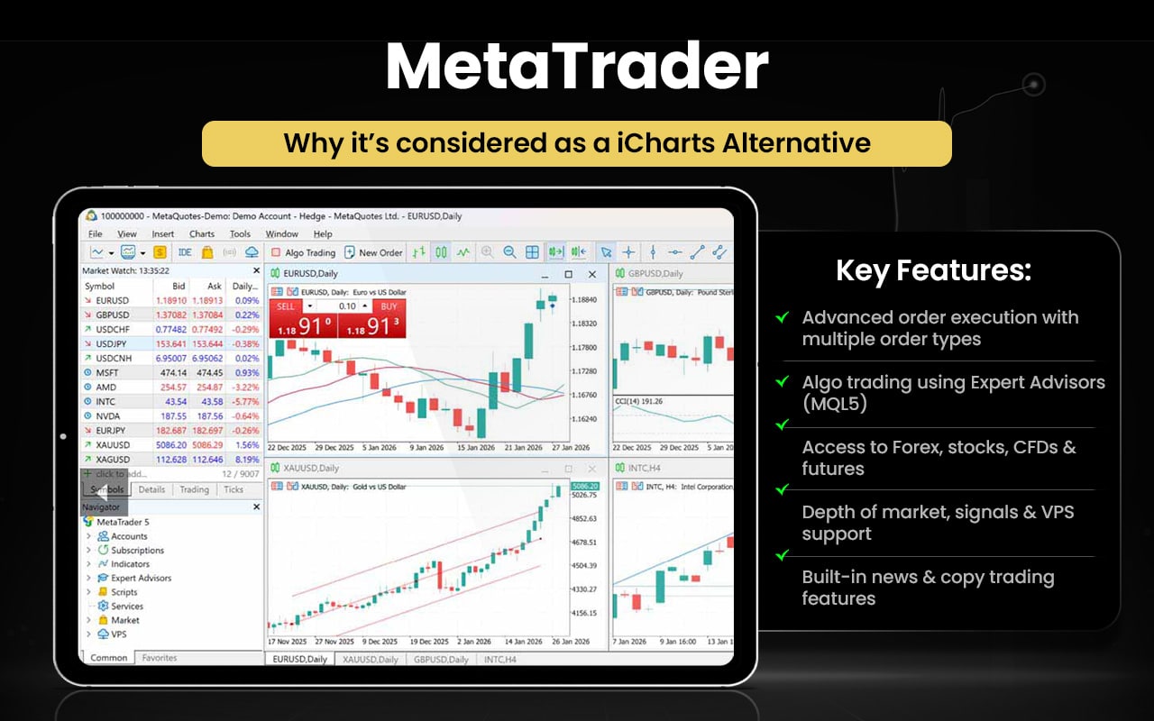 MetaTrader 5