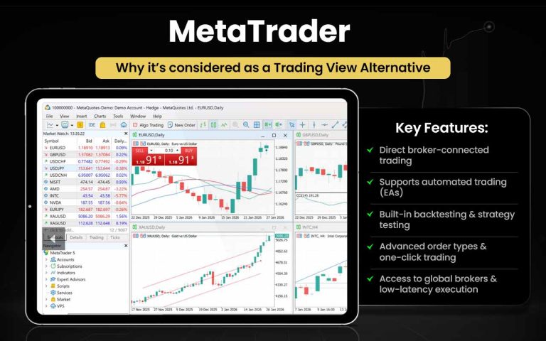 15 TradingView Alternatives [Free+Paid] You Should Use in 2026