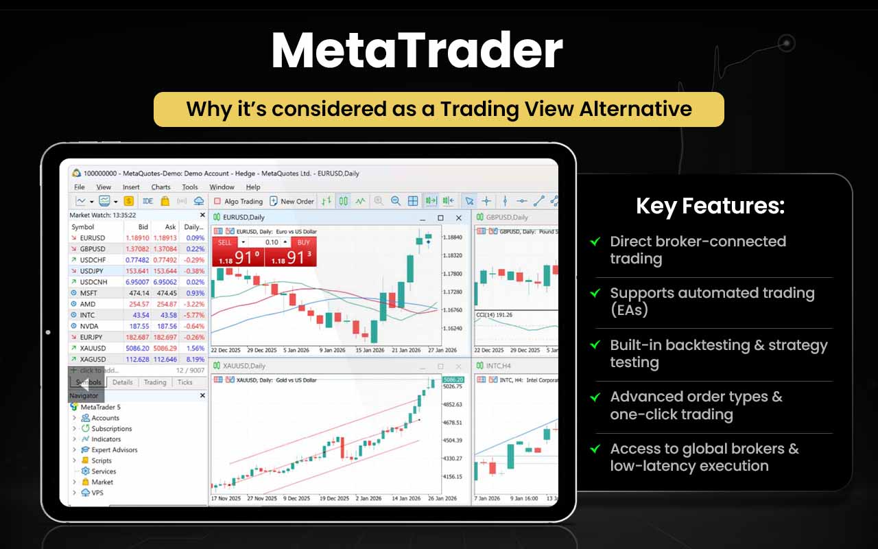 15 TradingView Alternatives [Free+Paid] You Should Use in 2026
