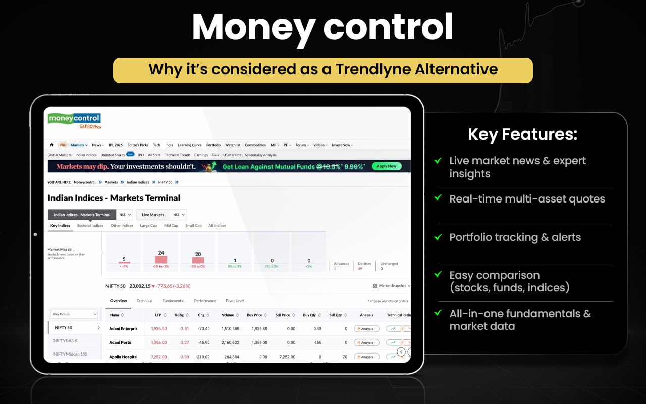 Moneycontrol
