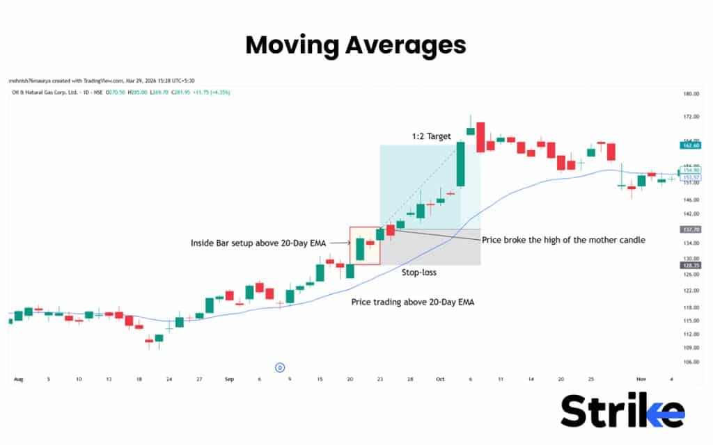 Moving Averages