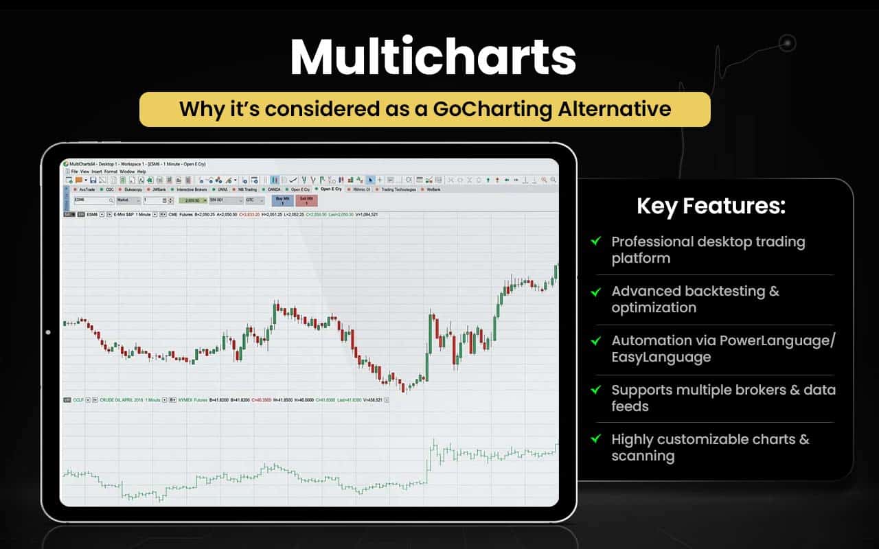 15 GoCharting Alternatives [Free+Paid] You Should Use in 2026 - Strike