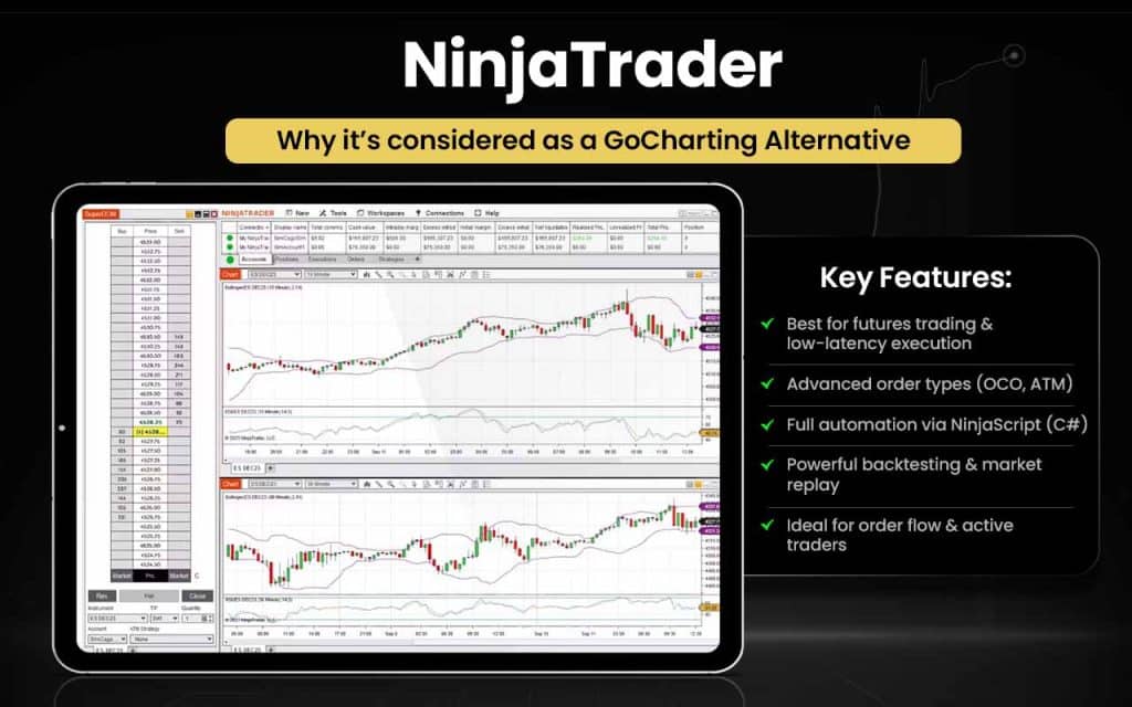 15 GoCharting Alternatives [Free+Paid] You Should Use in 2026 - Strike