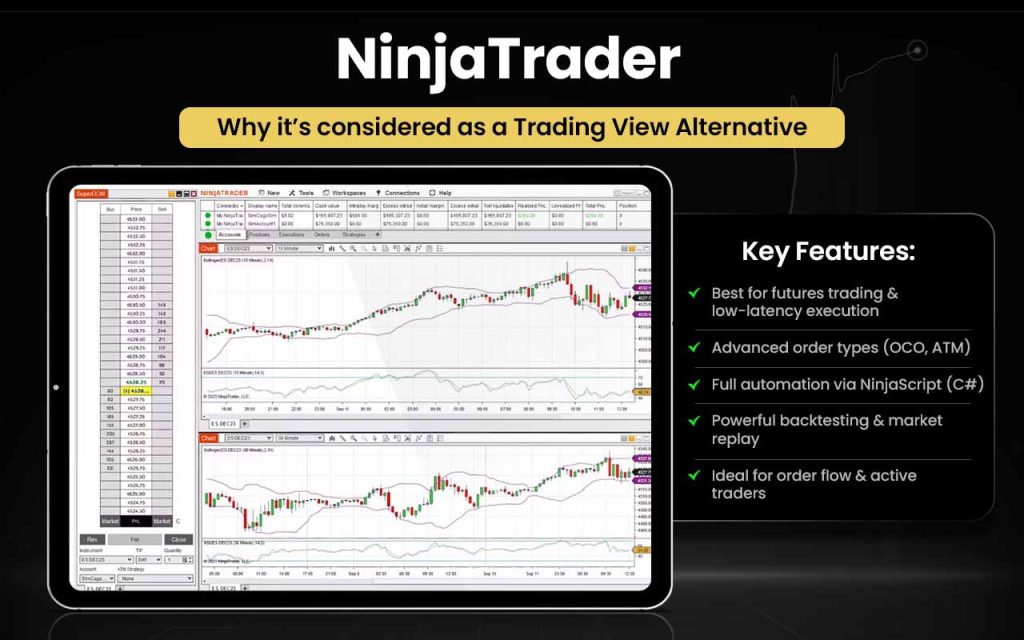 15 TradingView Alternatives [Free+Paid] You Should Use in 2026