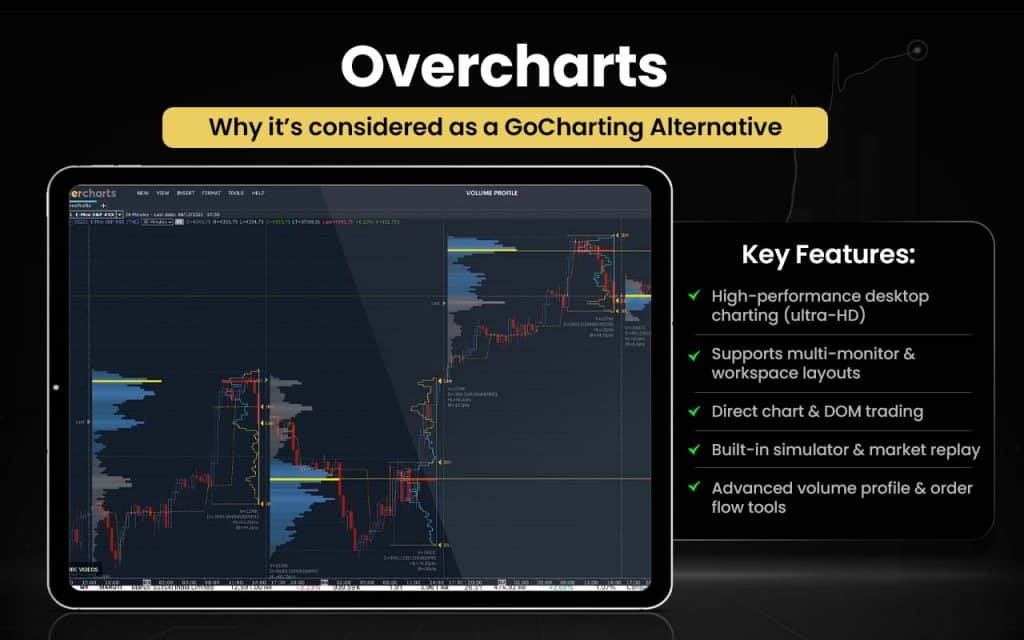 Overcharts