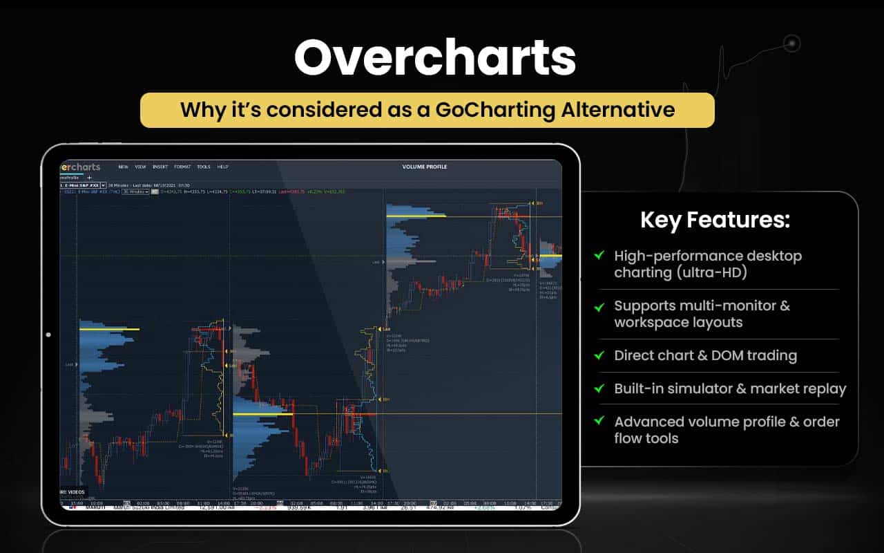 15 GoCharting Alternatives [Free+Paid] You Should Use in 2026 - Strike