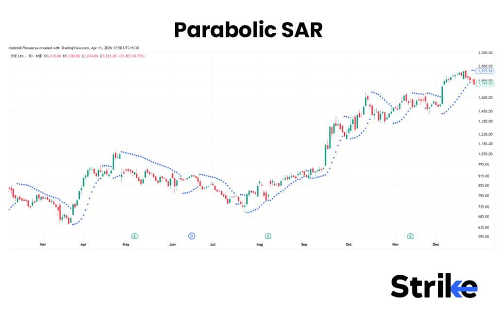 Parabolic SAR